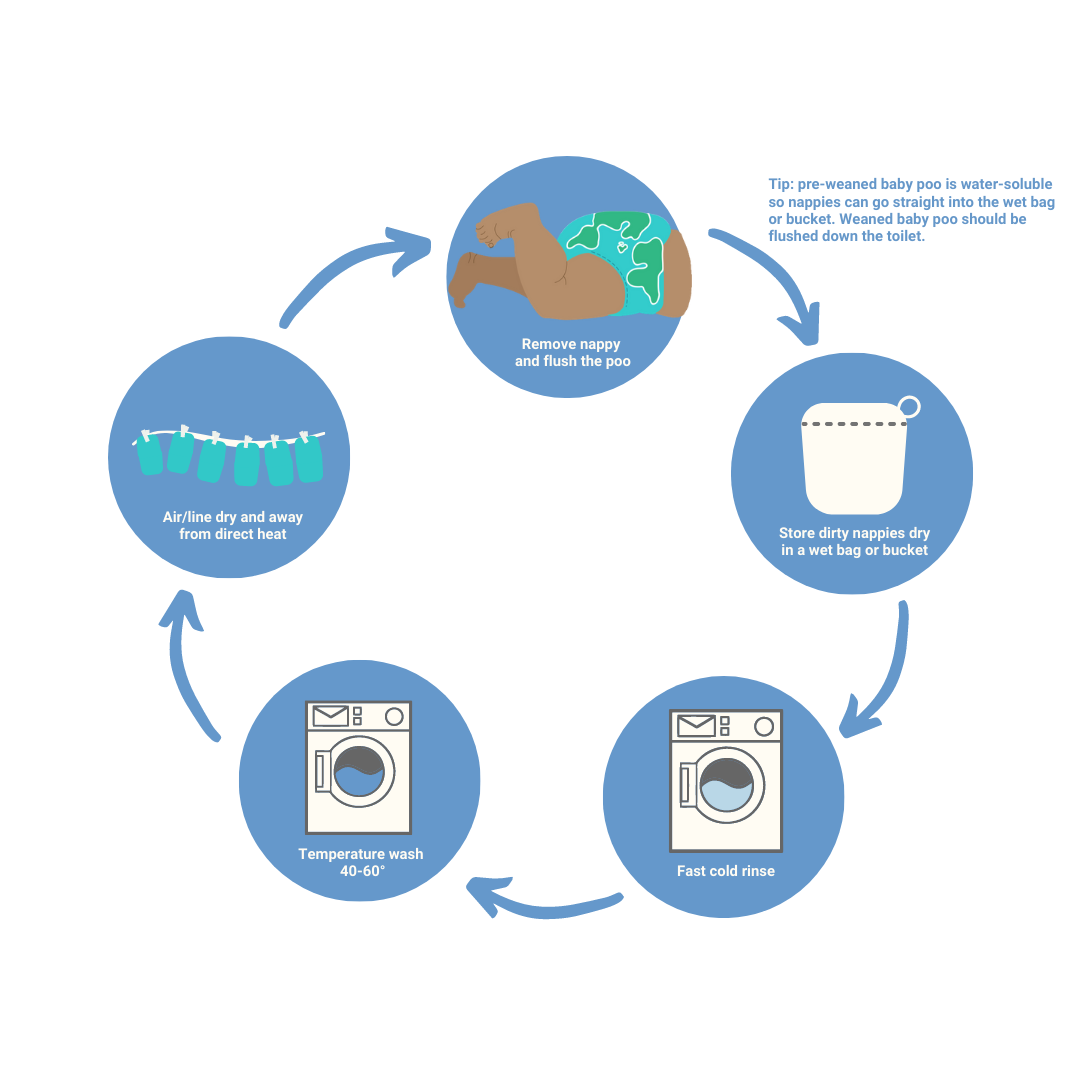 Washing Reusable Nappies, Clean Nappy Guide